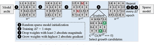 Figure 3 for Towards Sparsification of Graph Neural Networks