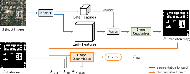 Figure 2 for Adversarial Shape Learning for Building Extraction in VHR Remote Sensing Images