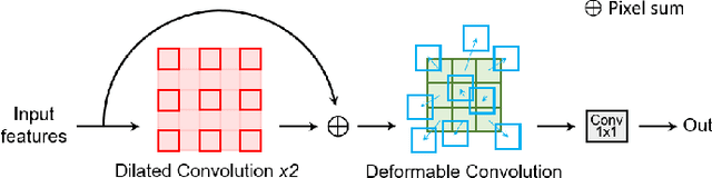 Figure 3 for Adversarial Shape Learning for Building Extraction in VHR Remote Sensing Images