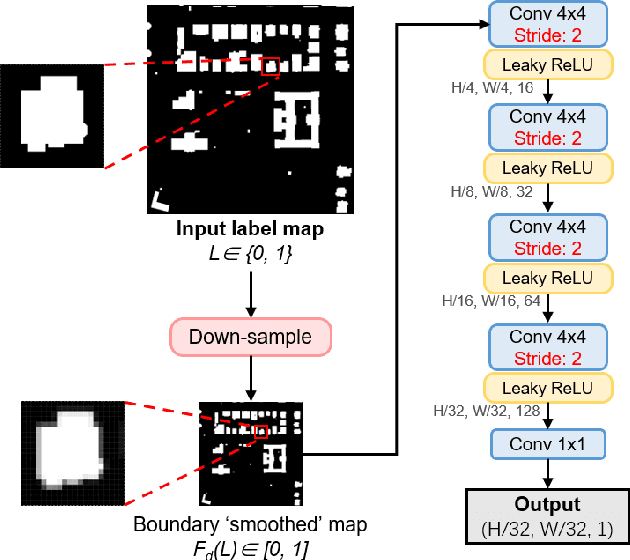 Figure 4 for Adversarial Shape Learning for Building Extraction in VHR Remote Sensing Images