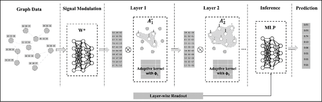 Figure 1 for Adaptive Kernel Graph Neural Network