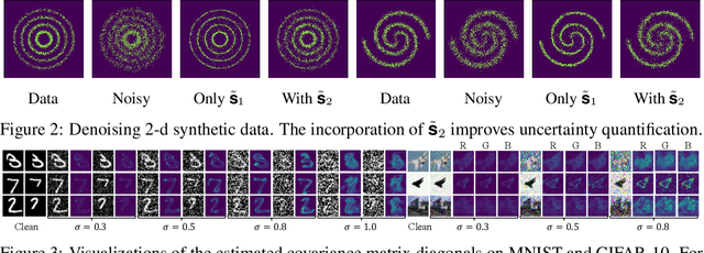 Figure 3 for Estimating High Order Gradients of the Data Distribution by Denoising