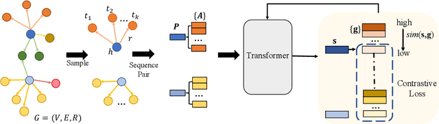 Figure 3 for MICO: A Multi-alternative Contrastive Learning Framework for Commonsense Knowledge Representation