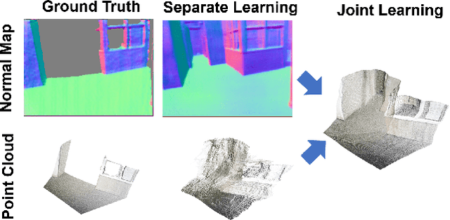 Figure 1 for Normal Assisted Stereo Depth Estimation