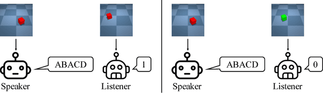 Figure 1 for Compositional Obverter Communication Learning From Raw Visual Input