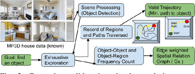 Figure 2 for Spatial Relation Graph and Graph Convolutional Network for Object Goal Navigation
