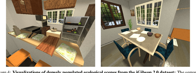 Figure 4 for iGibson 2.0: Object-Centric Simulation for Robot Learning of Everyday Household Tasks