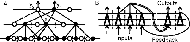Figure 2 for A Quantitative Neural Coding Model of Sensory Memory