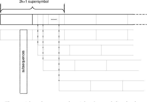 Figure 1 for Universal Denoising of Discrete-time Continuous-Amplitude Signals