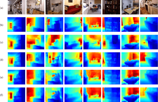 Figure 4 for Estimating Depth from Monocular Images as Classification Using Deep Fully Convolutional Residual Networks