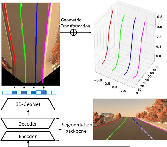 Figure 1 for Gen-LaneNet: A Generalized and Scalable Approach for 3D Lane Detection