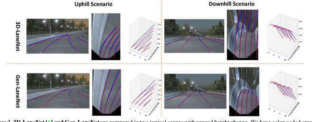 Figure 3 for Gen-LaneNet: A Generalized and Scalable Approach for 3D Lane Detection