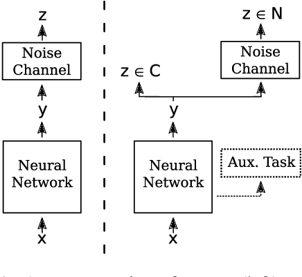 Figure 1 for Handling Noisy Labels for Robustly Learning from Self-Training Data for Low-Resource Sequence Labeling