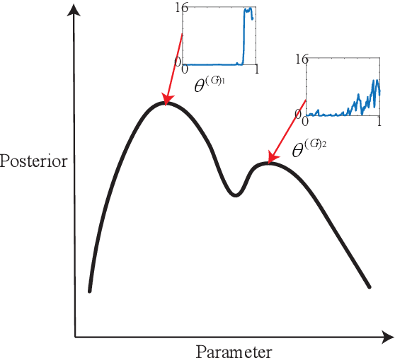 Figure 2 for Bayesian Renewables Scenario Generation via Deep Generative Networks