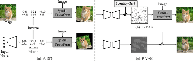 Figure 3 for OnlineAugment: Online Data Augmentation with Less Domain Knowledge