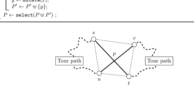 Figure 3 for Parameterized Complexity Analysis of Randomized Search Heuristics