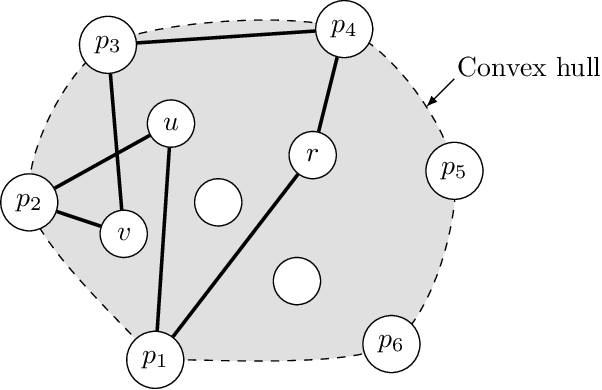 Figure 4 for Parameterized Complexity Analysis of Randomized Search Heuristics