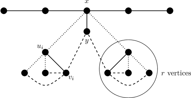 Figure 1 for Parameterized Complexity Analysis of Randomized Search Heuristics