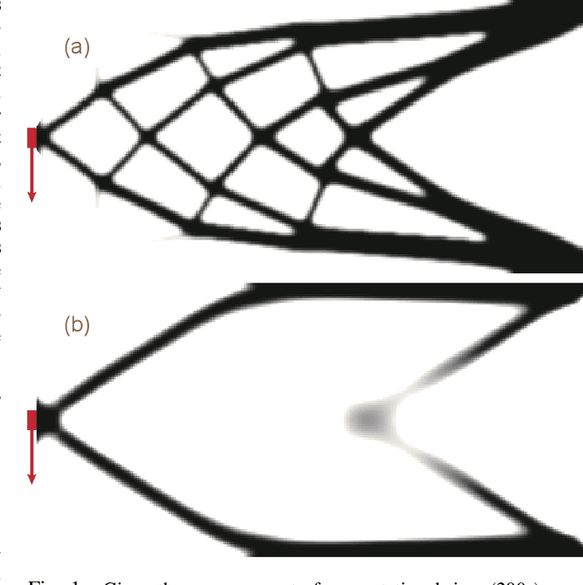 Figure 1 for First-Order Bilevel Topology Optimization for Fast Mechanical Design