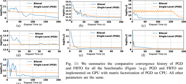 Figure 3 for First-Order Bilevel Topology Optimization for Fast Mechanical Design