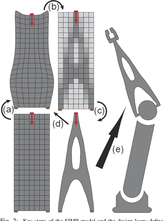 Figure 4 for First-Order Bilevel Topology Optimization for Fast Mechanical Design