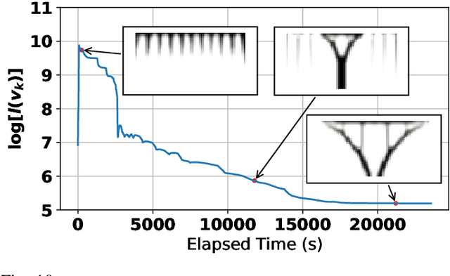 Figure 2 for First-Order Bilevel Topology Optimization for Fast Mechanical Design