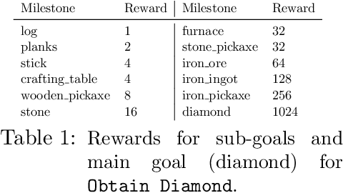 Figure 2 for Towards robust and domain agnostic reinforcement learning competitions