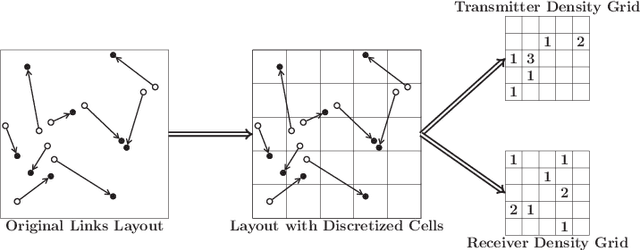 Figure 1 for Spatial Deep Learning for Wireless Scheduling
