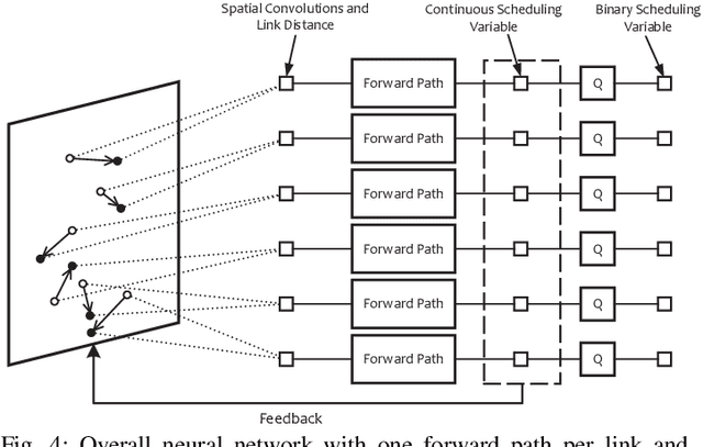 Figure 4 for Spatial Deep Learning for Wireless Scheduling