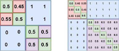 Figure 3 for Estimating $α$-Rank by Maximizing Information Gain