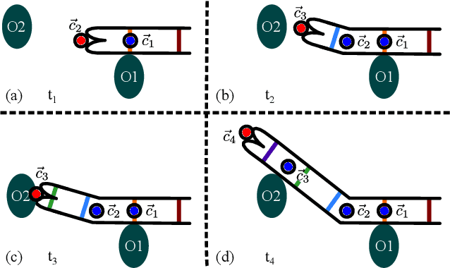 Figure 3 for Robust Navigation of a Soft Growing Robot by Exploiting Contact with the Environment