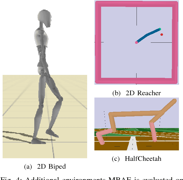Figure 4 for Model-Based Action Exploration for Learning Dynamic Motion Skills