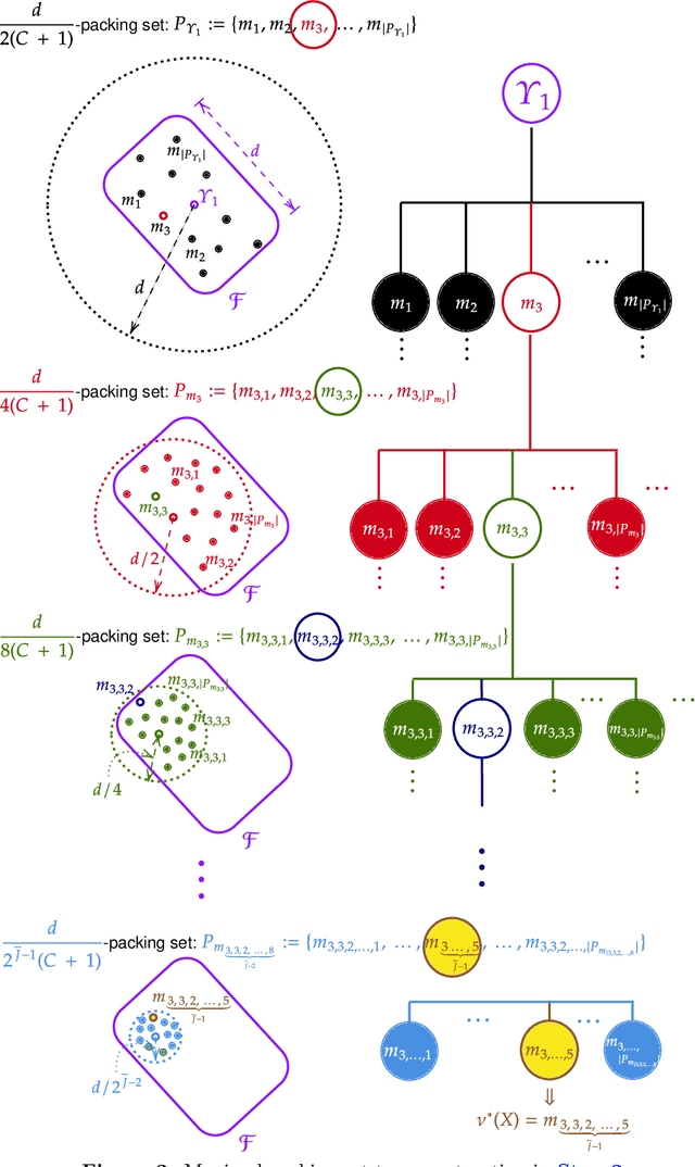 Figure 2 for Revisiting Le Cam's Equation: Exact Minimax Rates over Convex Density Classes