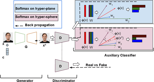Figure 2 for Label Geometry Aware Discriminator for Conditional Generative Networks