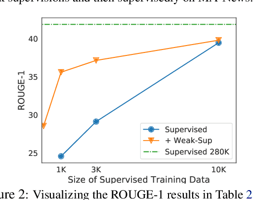 Figure 4 for Summarizing Text on Any Aspects: A Knowledge-Informed Weakly-Supervised Approach