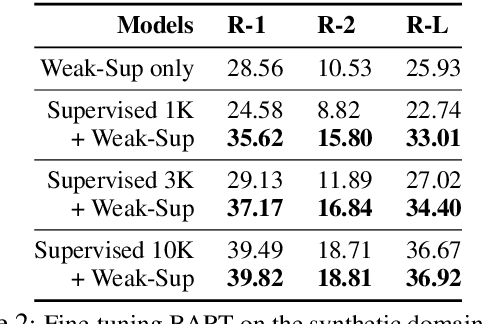 Figure 3 for Summarizing Text on Any Aspects: A Knowledge-Informed Weakly-Supervised Approach