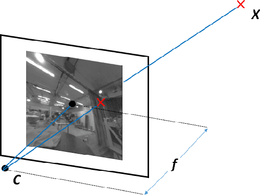 Figure 4 for Omnidirectional DSO: Direct Sparse Odometry with Fisheye Cameras