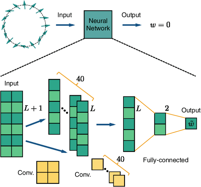 Figure 1 for Machine Learning Topological Invariants with Neural Networks