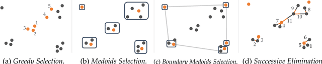 Figure 2 for Batch Active Preference-Based Learning of Reward Functions