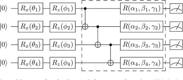 Figure 1 for Variational Quantum Circuits for Deep Reinforcement Learning