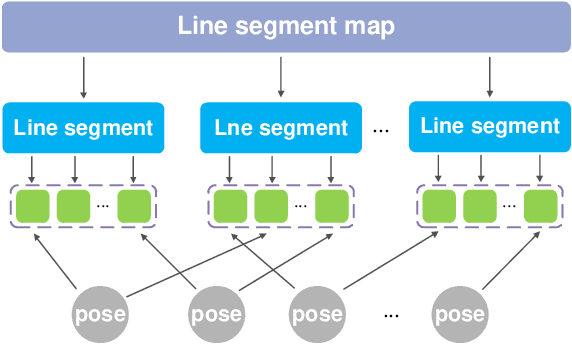 Figure 1 for CAE-RLSM: Consistent and Efficient Redundant Line Segment Merging for Online Feature Map Building
