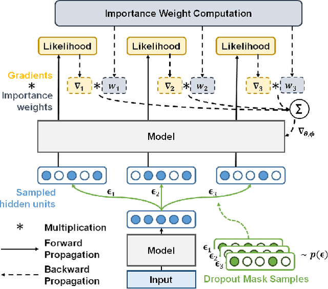 Figure 1 for Regularizing Deep Neural Networks by Noise: Its Interpretation and Optimization