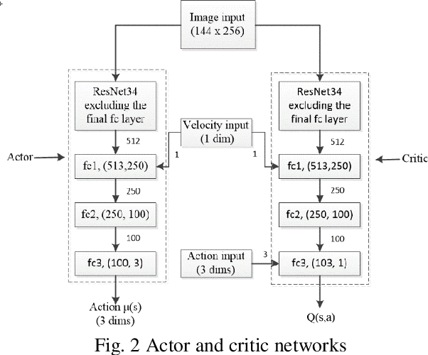 Figure 3 for Improved Reinforcement Learning through Imitation Learning Pretraining Towards Image-based Autonomous Driving