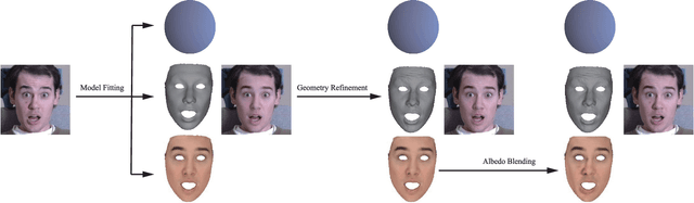 Figure 2 for CNN-based Real-time Dense Face Reconstruction with Inverse-rendered Photo-realistic Face Images