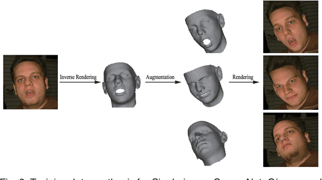 Figure 4 for CNN-based Real-time Dense Face Reconstruction with Inverse-rendered Photo-realistic Face Images