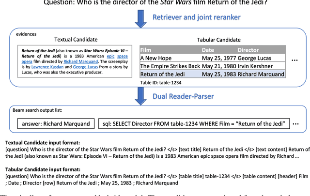 Figure 1 for Dual Reader-Parser on Hybrid Textual and Tabular Evidence for Open Domain Question Answering