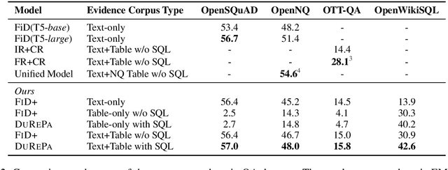 Figure 3 for Dual Reader-Parser on Hybrid Textual and Tabular Evidence for Open Domain Question Answering