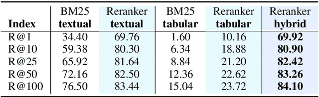 Figure 4 for Dual Reader-Parser on Hybrid Textual and Tabular Evidence for Open Domain Question Answering