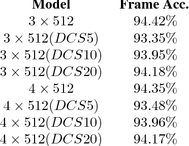 Figure 2 for Weight-importance sparse training in keyword spotting