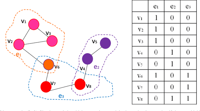Figure 1 for Hypergraph p-Laplacian Regularization for Remote Sensing Image Recognition